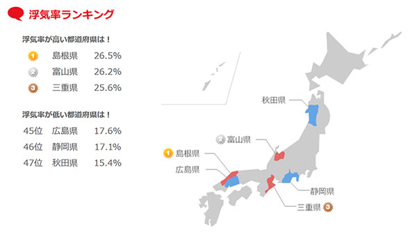 全国浮気率ランキングTOP3