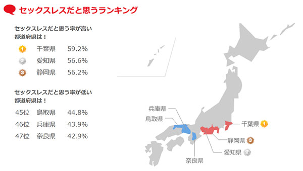 全国セックスレスランキングTOP3